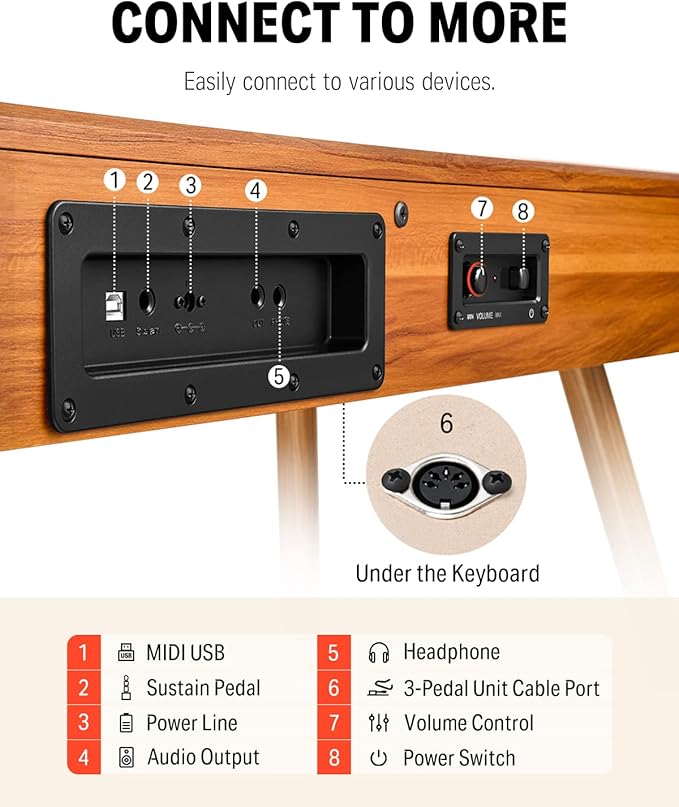 Donner DDP-80 Digital Piano 88 Key Weighted Keyboard, Full-size Electric Piano for Beginners, with Sheet Music Stand, Triple Pedal, Power Adapter, Supports USB-MIDI Connecting, Retro Wood Color